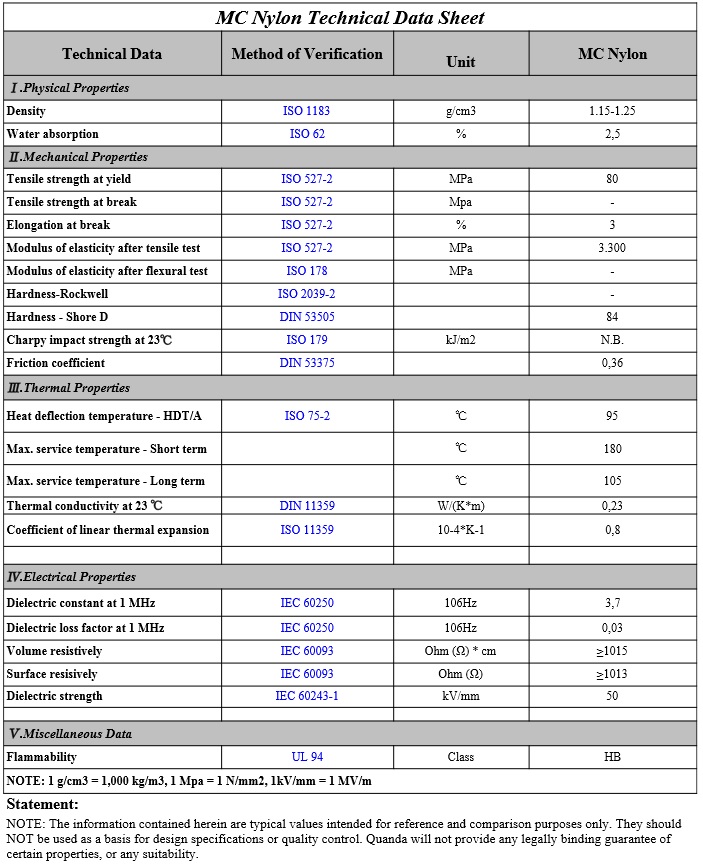Technical specifications