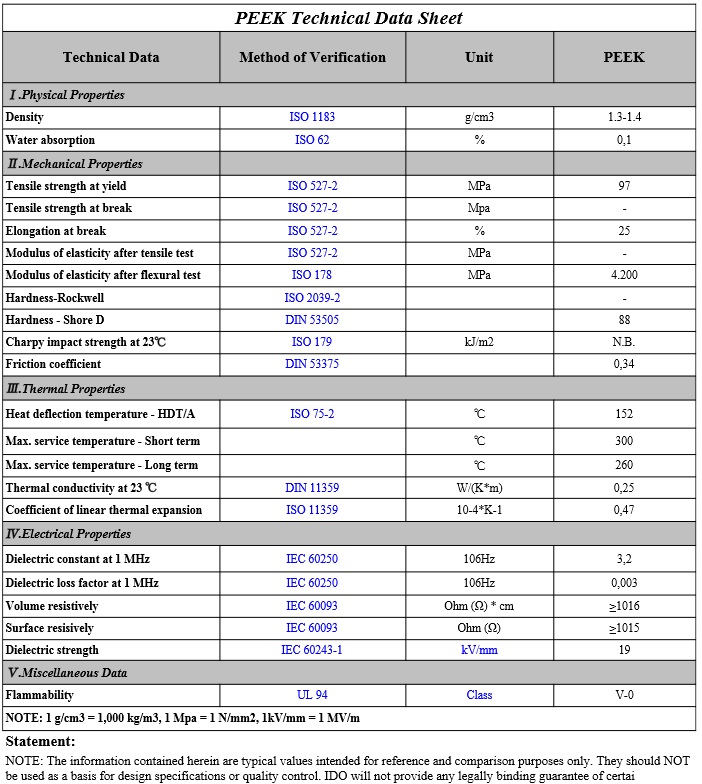 Technical specifications