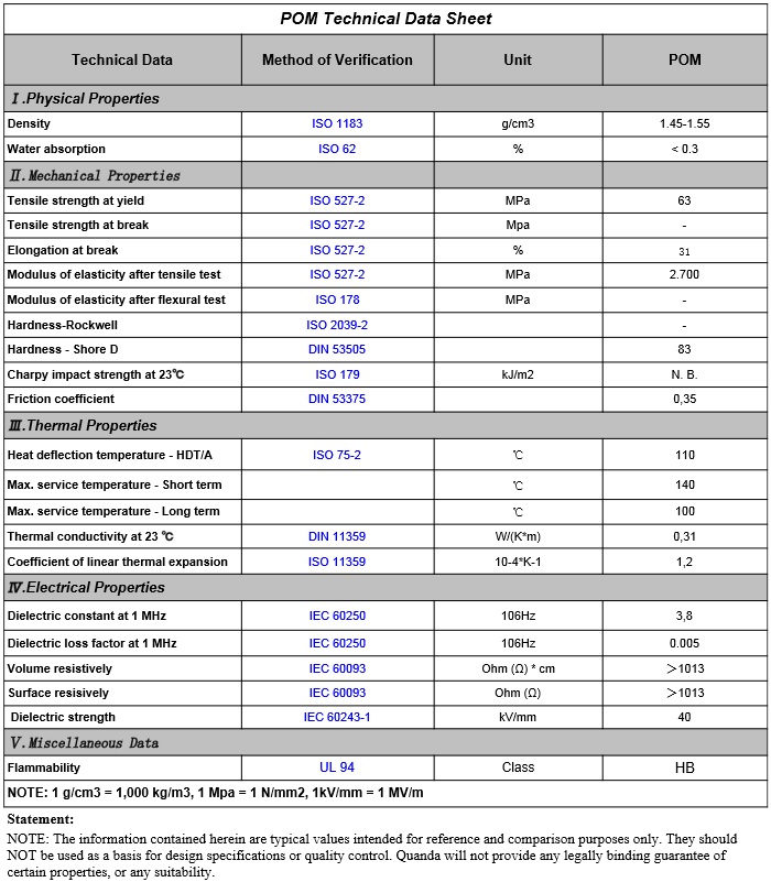 Technical specifications